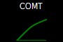 COMT